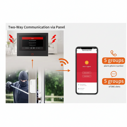 Monarch Sentinel X7 Touch Alarm Kit